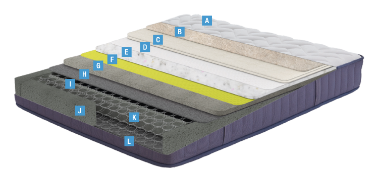 Wool Sense Pro Матрас
