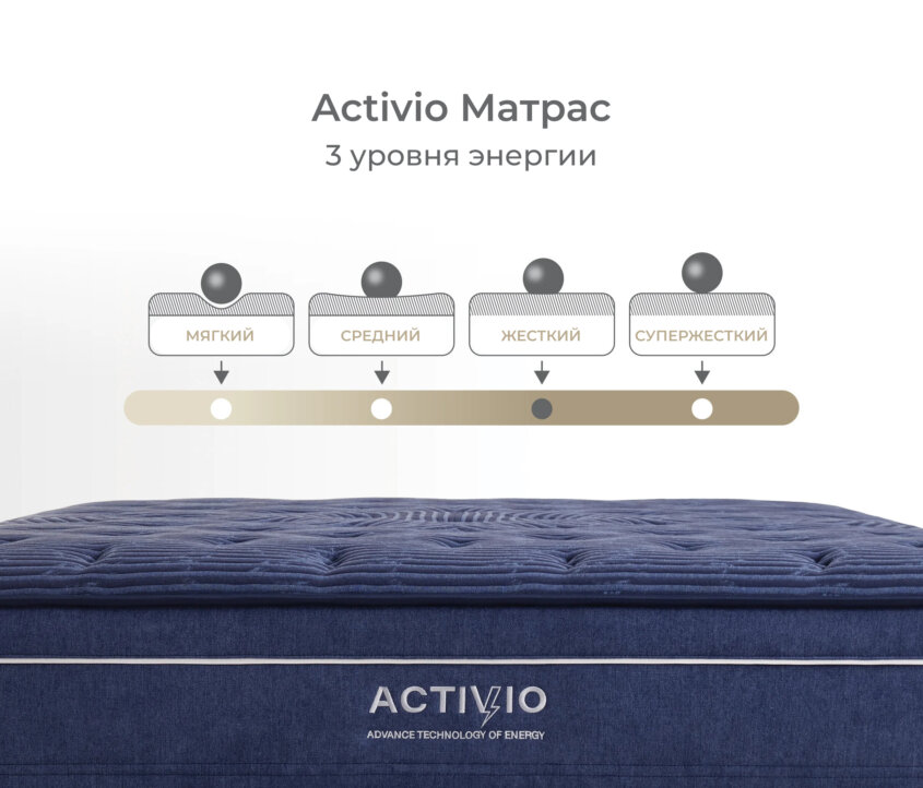 Activio Матрас
